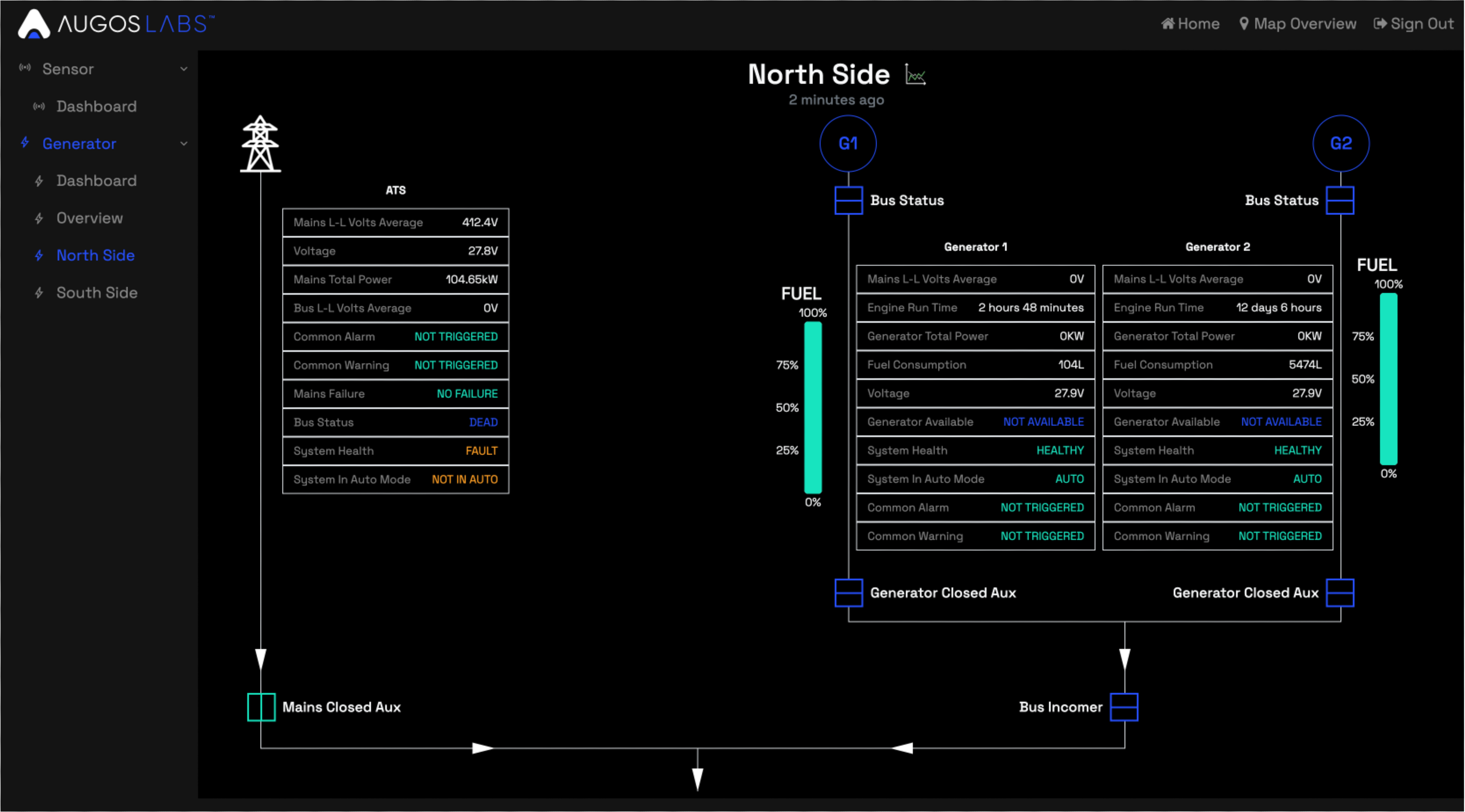 Advanced Generator Monitoring
