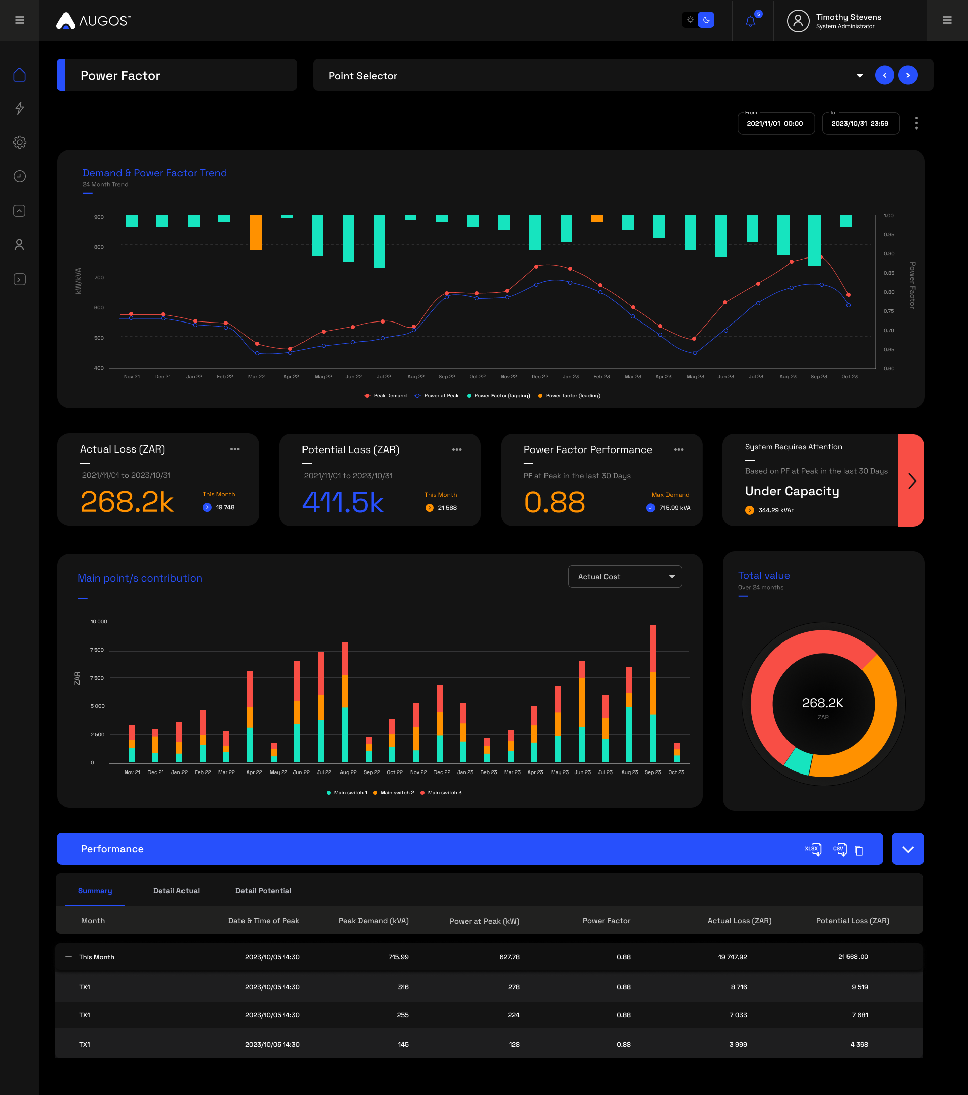 Smart Energy Meter (3-Phase)