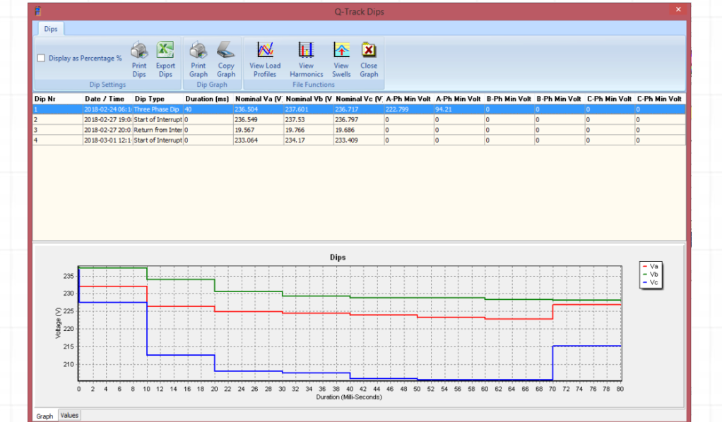 Power Quality Logger (3-Phase)