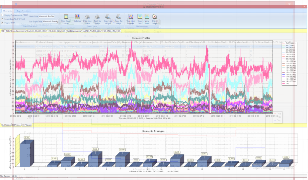 Power Quality Logger (3-Phase)