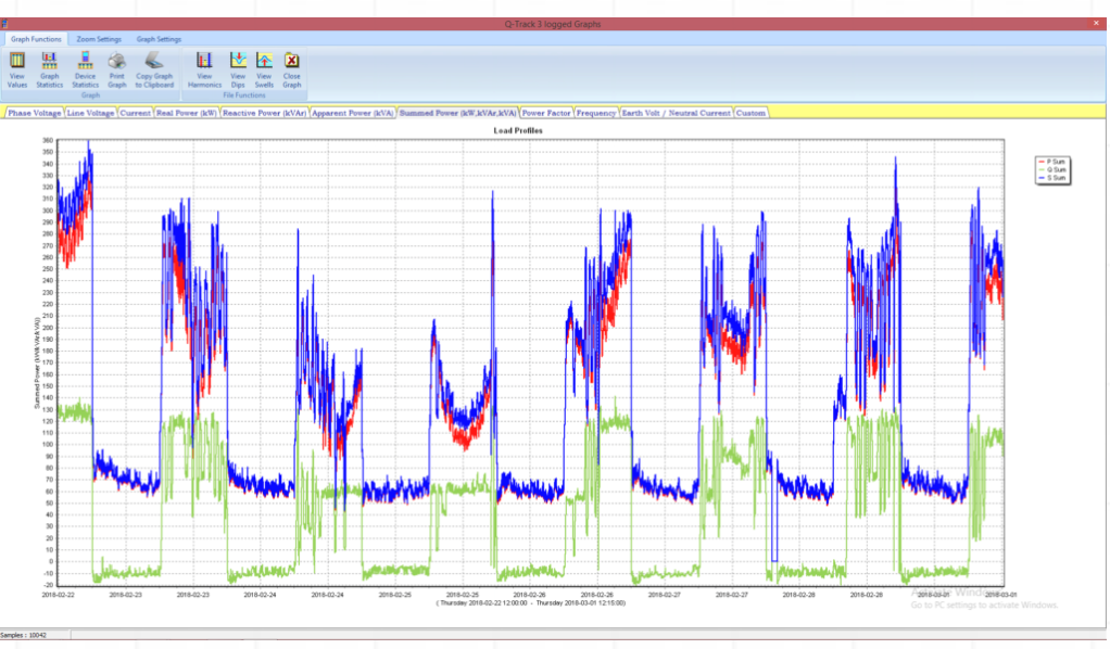 Power Quality Logger (3-Phase)