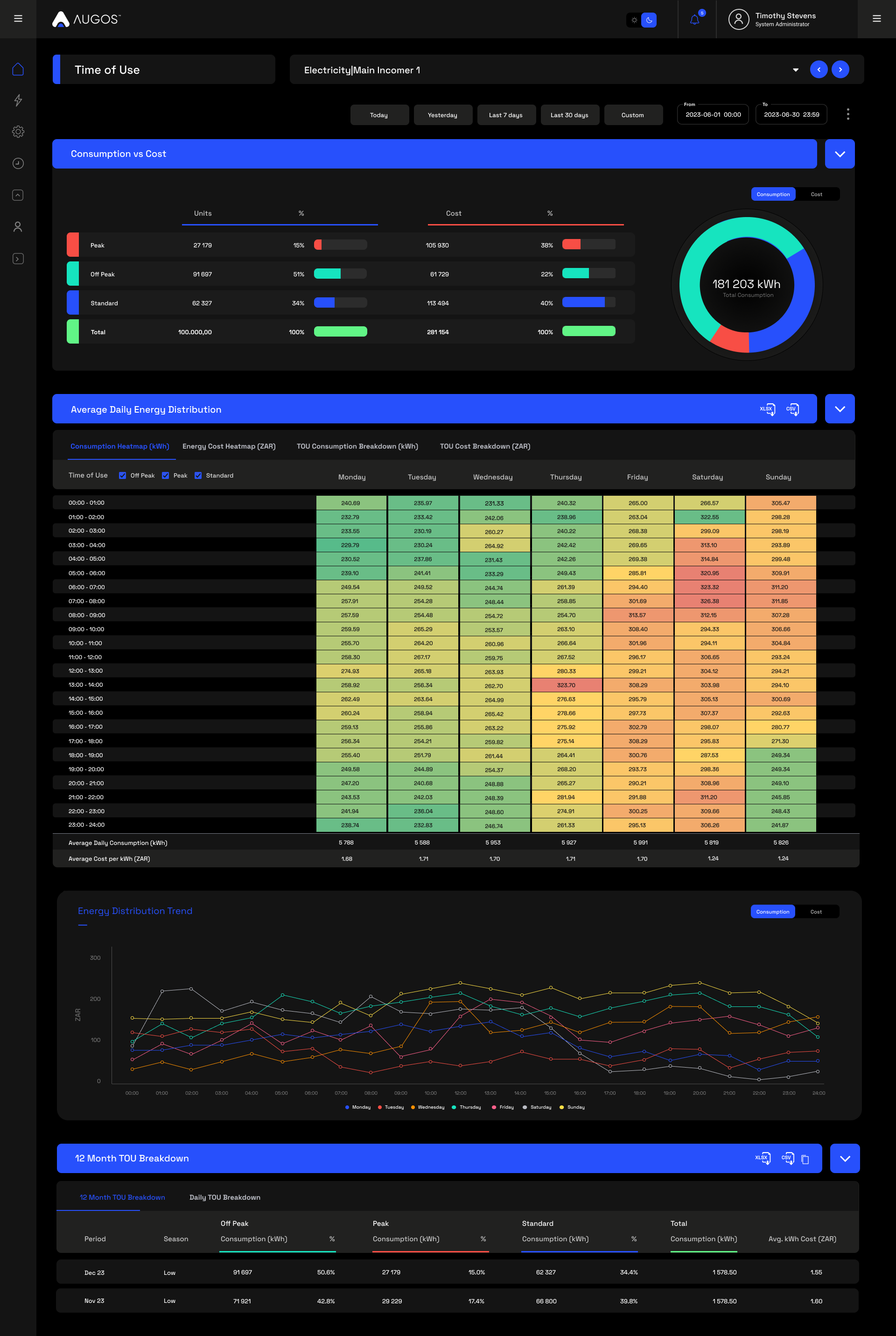 Smart Energy Meter (3-Phase)